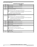 Preview for 146 page of Freescale Semiconductor KKL02Z32CAF4R Reference Manual