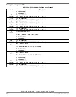 Preview for 152 page of Freescale Semiconductor KKL02Z32CAF4R Reference Manual