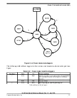 Preview for 171 page of Freescale Semiconductor KKL02Z32CAF4R Reference Manual