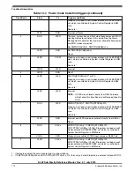 Preview for 172 page of Freescale Semiconductor KKL02Z32CAF4R Reference Manual