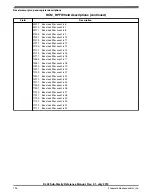 Preview for 194 page of Freescale Semiconductor KKL02Z32CAF4R Reference Manual