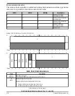 Preview for 218 page of Freescale Semiconductor KKL02Z32CAF4R Reference Manual