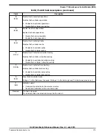 Preview for 219 page of Freescale Semiconductor KKL02Z32CAF4R Reference Manual