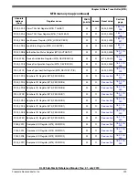 Preview for 229 page of Freescale Semiconductor KKL02Z32CAF4R Reference Manual