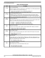 Preview for 268 page of Freescale Semiconductor KKL02Z32CAF4R Reference Manual