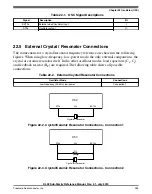 Preview for 289 page of Freescale Semiconductor KKL02Z32CAF4R Reference Manual