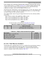 Preview for 325 page of Freescale Semiconductor KKL02Z32CAF4R Reference Manual