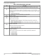 Preview for 354 page of Freescale Semiconductor KKL02Z32CAF4R Reference Manual