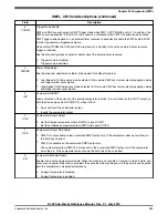 Preview for 389 page of Freescale Semiconductor KKL02Z32CAF4R Reference Manual