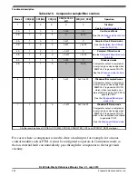 Preview for 394 page of Freescale Semiconductor KKL02Z32CAF4R Reference Manual