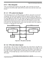 Preview for 445 page of Freescale Semiconductor KKL02Z32CAF4R Reference Manual