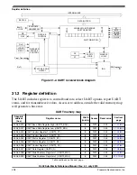 Preview for 498 page of Freescale Semiconductor KKL02Z32CAF4R Reference Manual