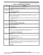 Preview for 501 page of Freescale Semiconductor KKL02Z32CAF4R Reference Manual