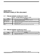 Preview for 533 page of Freescale Semiconductor KKL02Z32CAF4R Reference Manual