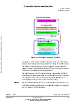 Preview for 25 page of Freescale Semiconductor M68HC08 series Designer Reference Manual