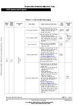 Preview for 98 page of Freescale Semiconductor M68HC08 series Designer Reference Manual