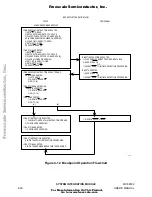 Preview for 71 page of Freescale Semiconductor MC68332 User Manual