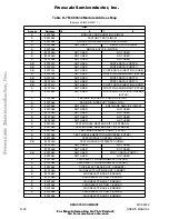 Preview for 253 page of Freescale Semiconductor MC68332 User Manual