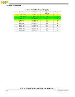 Preview for 20 page of Freescale Semiconductor MC9S12 User Manual