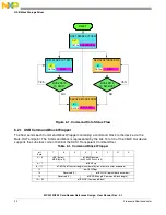 Preview for 22 page of Freescale Semiconductor MC9S12 User Manual