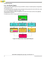 Preview for 28 page of Freescale Semiconductor MC9S12 User Manual