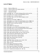 Preview for 15 page of Freescale Semiconductor MC9S12A128 User Manual