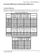 Preview for 19 page of Freescale Semiconductor MC9S12A128 User Manual