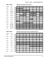 Preview for 35 page of Freescale Semiconductor MC9S12A128 User Manual