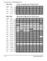 Preview for 38 page of Freescale Semiconductor MC9S12A128 User Manual