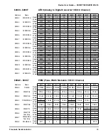 Preview for 39 page of Freescale Semiconductor MC9S12A128 User Manual