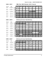 Preview for 41 page of Freescale Semiconductor MC9S12A128 User Manual