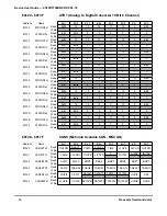 Preview for 46 page of Freescale Semiconductor MC9S12A128 User Manual