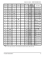 Preview for 63 page of Freescale Semiconductor MC9S12A128 User Manual