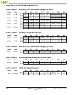 Preview for 28 page of Freescale Semiconductor MC9S12C Family Reference Manual