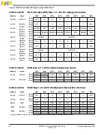 Preview for 30 page of Freescale Semiconductor MC9S12C Family Reference Manual