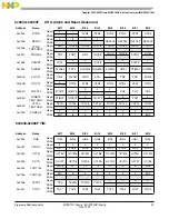 Preview for 31 page of Freescale Semiconductor MC9S12C Family Reference Manual