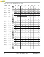 Preview for 32 page of Freescale Semiconductor MC9S12C Family Reference Manual