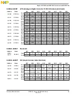 Preview for 35 page of Freescale Semiconductor MC9S12C Family Reference Manual