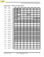 Preview for 37 page of Freescale Semiconductor MC9S12C Family Reference Manual