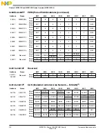 Preview for 38 page of Freescale Semiconductor MC9S12C Family Reference Manual