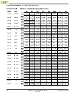 Preview for 42 page of Freescale Semiconductor MC9S12C Family Reference Manual