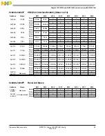 Preview for 43 page of Freescale Semiconductor MC9S12C Family Reference Manual