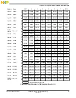 Preview for 79 page of Freescale Semiconductor MC9S12C Family Reference Manual