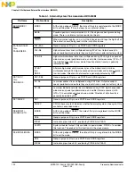 Preview for 132 page of Freescale Semiconductor MC9S12C Family Reference Manual