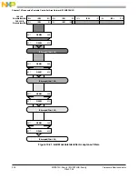 Preview for 330 page of Freescale Semiconductor MC9S12C Family Reference Manual