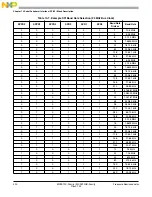 Preview for 420 page of Freescale Semiconductor MC9S12C Family Reference Manual