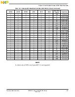 Preview for 421 page of Freescale Semiconductor MC9S12C Family Reference Manual