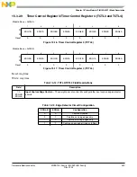 Preview for 449 page of Freescale Semiconductor MC9S12C Family Reference Manual