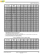 Preview for 687 page of Freescale Semiconductor MC9S12C Family Reference Manual