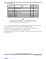 Preview for 24 page of Freescale Semiconductor MC9S12XHY Series Reference Manual